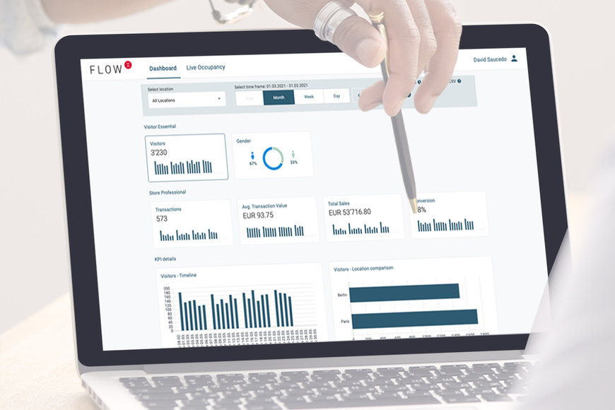 XOVIS LAUNCHES CLOUD-BASED PARTNER PLATFORM TO RETHINK PEOPLE FLOW IN RETAIL INDUSTRY: MORE THAN SIMPLY COUNTING PEOPLE